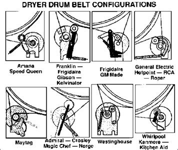 SOLVED: Whirlpool dryer belt routing diagram for dryer - Whirlpool | Fixya