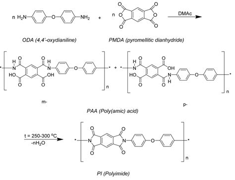 Chemical and Physical Properties of Polyimides: Biomedical and Engineering Applications | IntechOpen