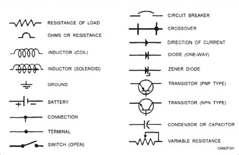 Automotive Wiring Diagram Symbols – Easy Wiring