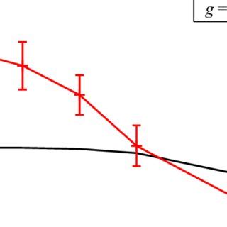 Cooper pair condensate ψ Cψ + ψ c Cψ c /2. The simulation was done at m... | Download Scientific ...