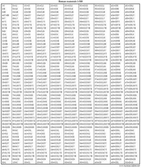 the table with numbers and symbols for each number in each column, which is divided by two