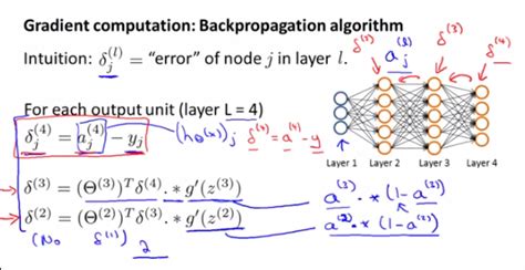 machine learning - Confusion about backpropagation - Matrix dimensions ...