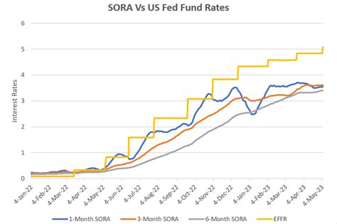 Timmy Morrison Berita: Fed Rate Hike May 2023 Time