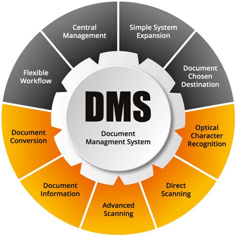 Document Management System - Orient Business