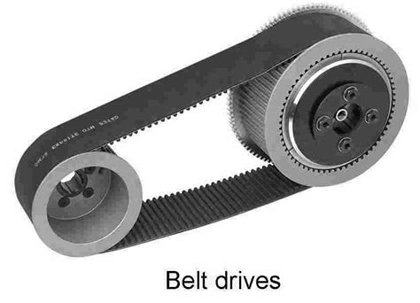 Belt and Pulley Drives: Types of belt in belt drives