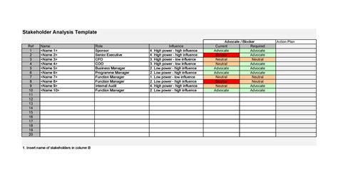 27 Stakeholder Map Templates (Word, Excel & PowerPoint)