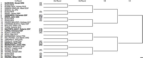 2015 Australian Open Draw