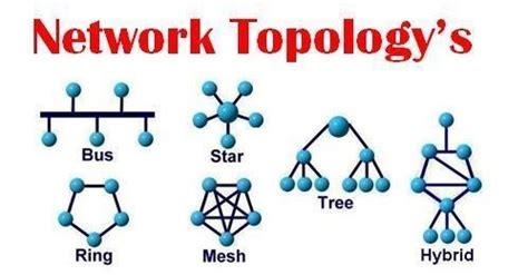 Types of diagrams - trendysalo