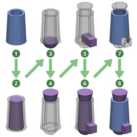 Constructive Solid Geometry - Visiometa