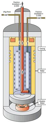 Uranium Enrichment | NRC.gov