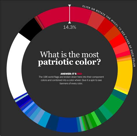 The Most Popular Color in World Flags | TIME Labs