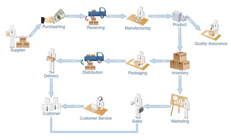 What is a Workflow Diagram? | EdrawMax Online