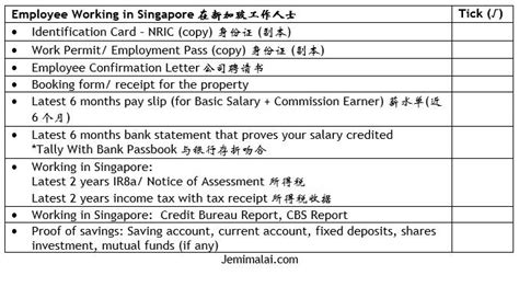 Preparing Home Loan Documents for Malaysian - Find New Launch Property ...