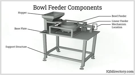 Bowl Feeder: What it is, How it Works, Types, and Usage