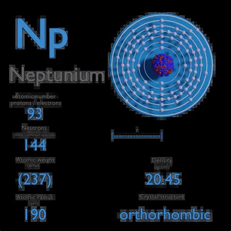 Neptunium Element Symbol