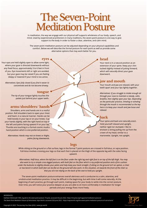 Seven-Point Meditation Posture - The Journey You Own (JYO)