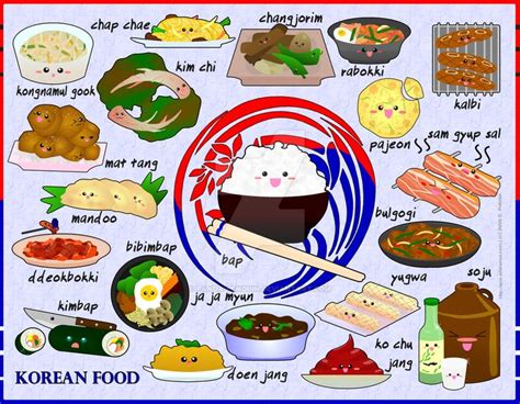 Foodies - Korean Food | Korean food, Learn korean, Japanese food