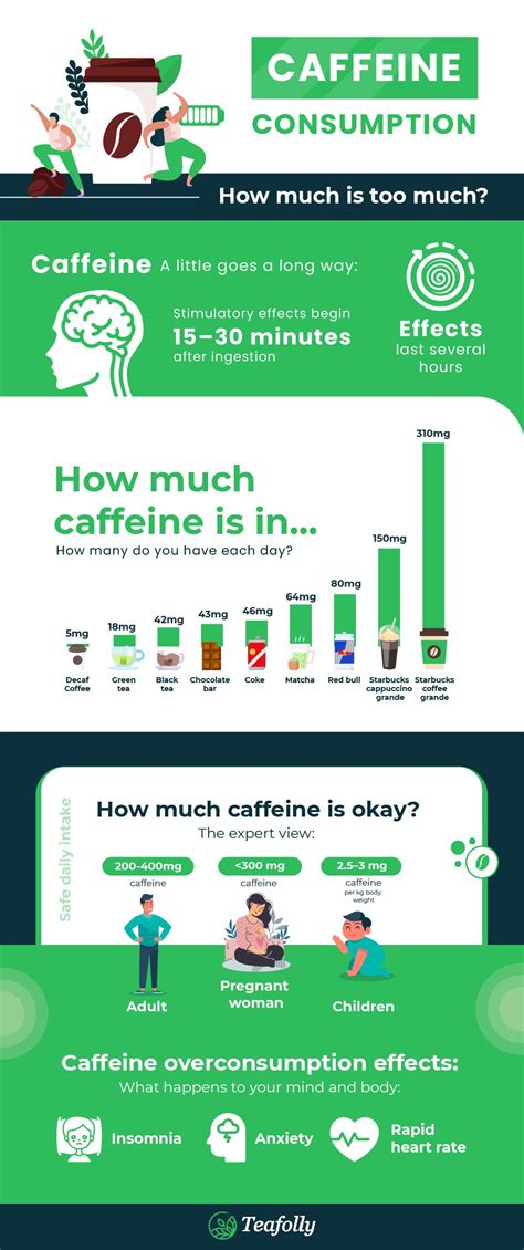 Caffeine calculator – Calculate your daily caffeine intake • Teafolly