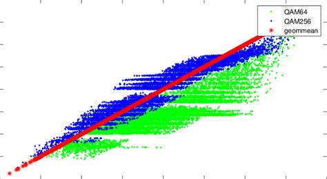 Approximation SINR eff | Download Scientific Diagram