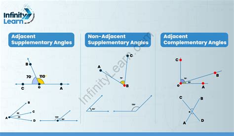 Supplementary Angles | Definition, Examples, How To Find angles