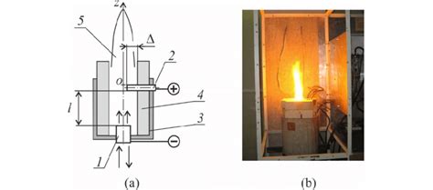 Plasma generator: scheme (a) and photo (b). | Download Scientific Diagram