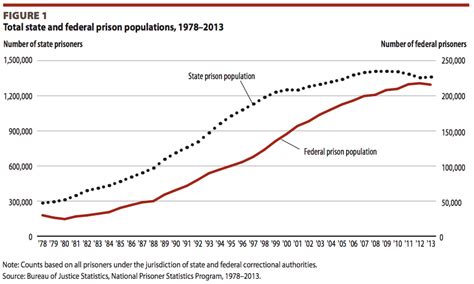 Charts And Maps That Show America's Broken Prison System - Business Insider