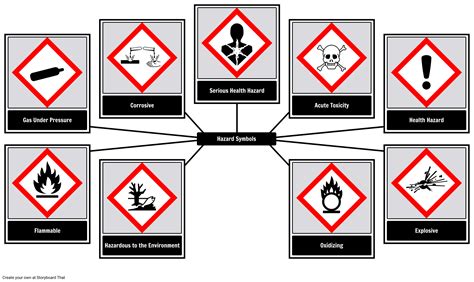 Chemical Hazard Symbols List