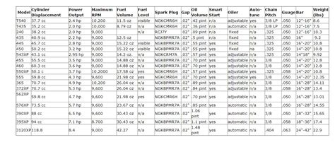 Chainsaw File Size Chart Husqvarna