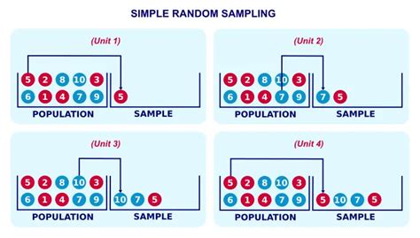 SPSS Tutorials | Simple Random Sampling – What Is It?