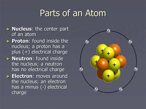 Components Of An Atom Diagram