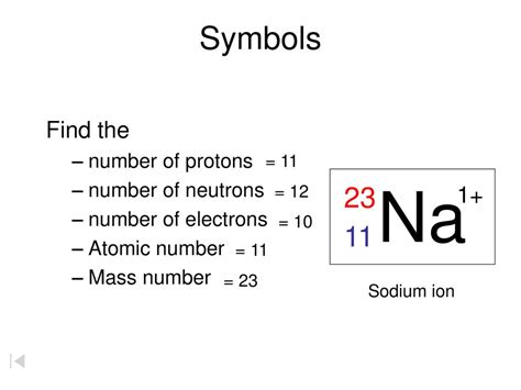 Sodium Ion Symbol