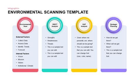 Free Environment Scan PowerPoint Template & Google Slides