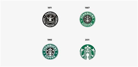 Evolution Of Starbucks Logo - Starbucks Branding - Free Transparent PNG Download - PNGkey