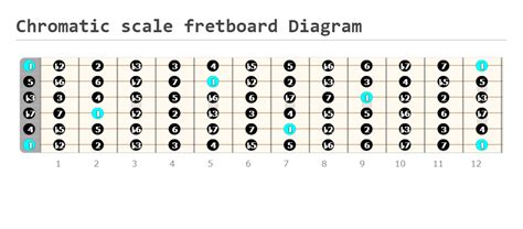 Chromatic Scale Guitar Lesson (How to Play) - Guitarfluence