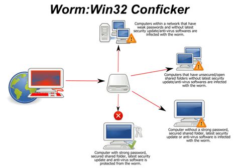 From Botnet to Malware: a Guide to Decoding Cybersecurity Buzzwords ...