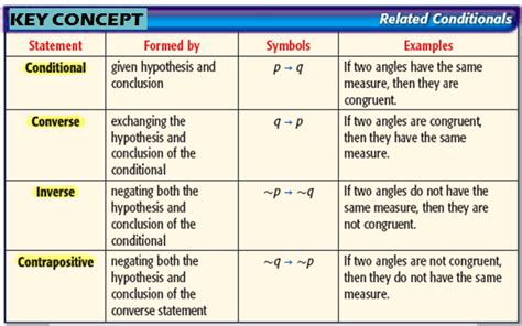 Geometry Pre-AP: 8. Conditional Statements