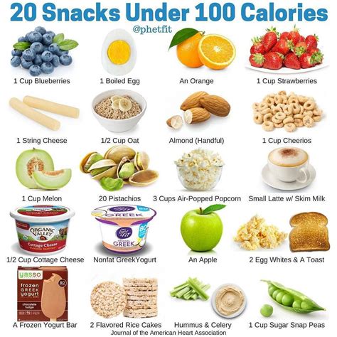 20 Snacks Under 100 Calories . Comment you favourite one ?? . FOLLOW ...