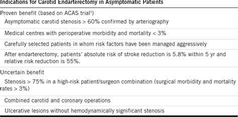 Table II from Current indications for carotid endarterectomy ...