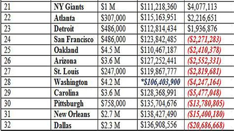 The NFL Salary Cap and Impact on 2014 Staff Changes | CXF | Culture ...