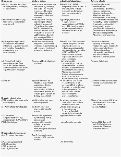 37: Lipids and disorders of lipoprotein metabolism | Basicmedical Key