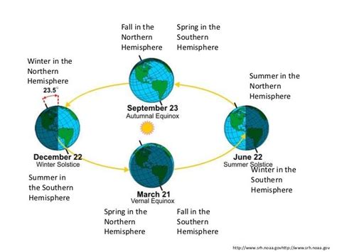 Sun & moon cycles (big teach)