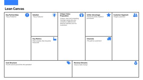 Lean Canvas Business Model Template