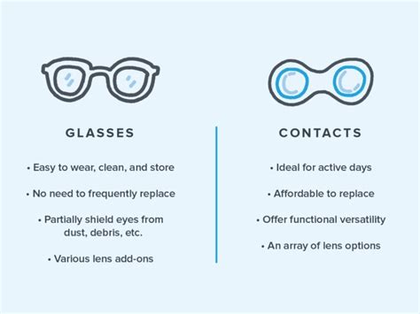 Contacts vs. Glasses: Which Should You Wear? | Warby Parker