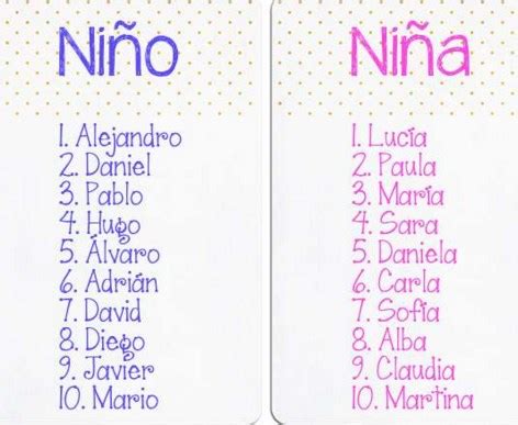 36 imágenes con significados de nombres de niñas y niños