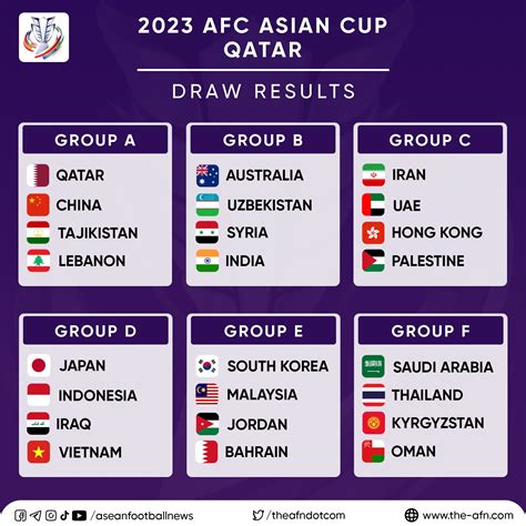 2023 AFC Asian Cup group stage draw results : r/soccer