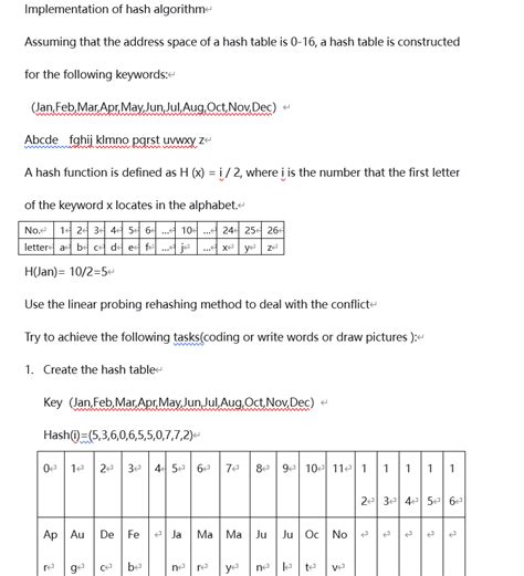 Solved Implementation of hash algorithm Assuming that the | Chegg.com