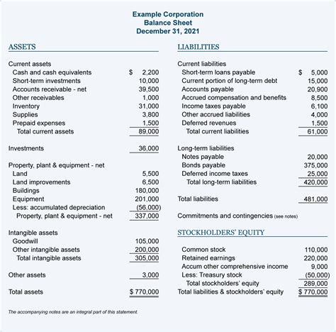 Basic Finance 101 - Balance Sheet, Cash Flow and Operations