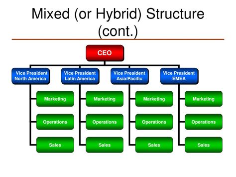 PPT - Principles of Organizational Structure PowerPoint Presentation, free download - ID:425487