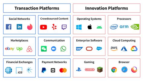 ANDRE MUSCAT | 4 Types of platform business models