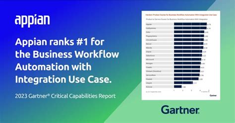 Appian Ranked by Gartner #1 for Business Workflow Automation with Integration Use Case in Low ...